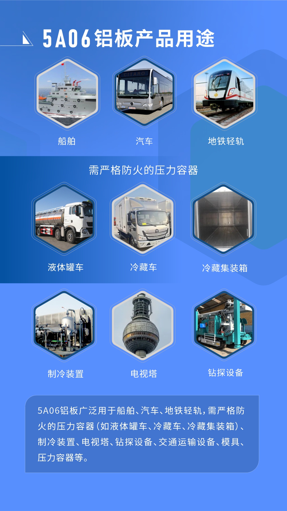 應(yīng)用范圍  

5A06鋁板廣泛用于船舶、汽車、地鐵輕軌，需嚴(yán)格防火的壓力容器（如液體罐車、冷藏車、冷藏集裝箱）、制冷裝置、電視塔、鉆探設(shè)備、交通運(yùn)輸設(shè)備、模具、壓力容器等。
