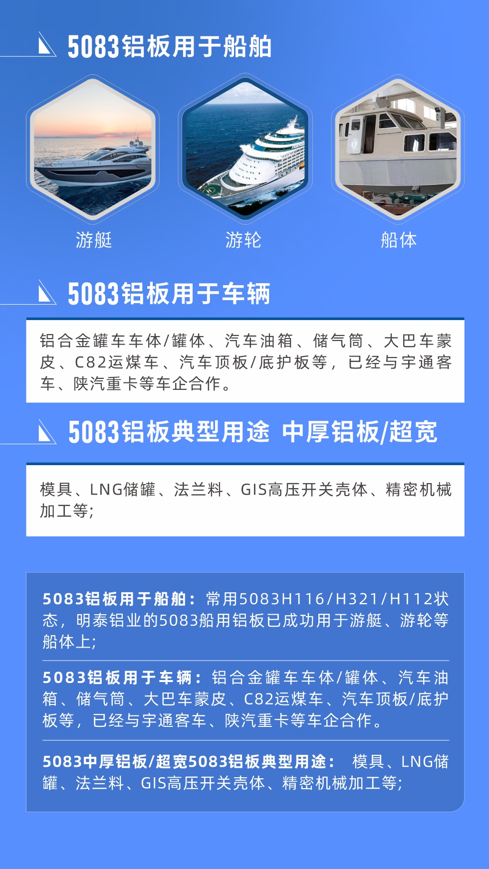 5083鋁板用于船舶： 常用5083H116/H321/H112狀態(tài)，明泰鋁業(yè)的5083船用鋁板已成功用于游艇、游輪等船體上;
　　5083鋁板用于車(chē)輛： 鋁合金罐車(chē)車(chē)體/罐體、汽車(chē)油箱、儲(chǔ)氣筒、大巴車(chē)蒙皮、C82運(yùn)煤車(chē)、汽車(chē)頂板/底護(hù)板等，已經(jīng)與宇通客車(chē)、陜汽重卡等車(chē)企合作。
　　5083中厚鋁板/超寬5083鋁板典型用途： 模具、LNG儲(chǔ)罐、法蘭料、GIS高壓開(kāi)關(guān)殼體、精密機(jī)械加工等;