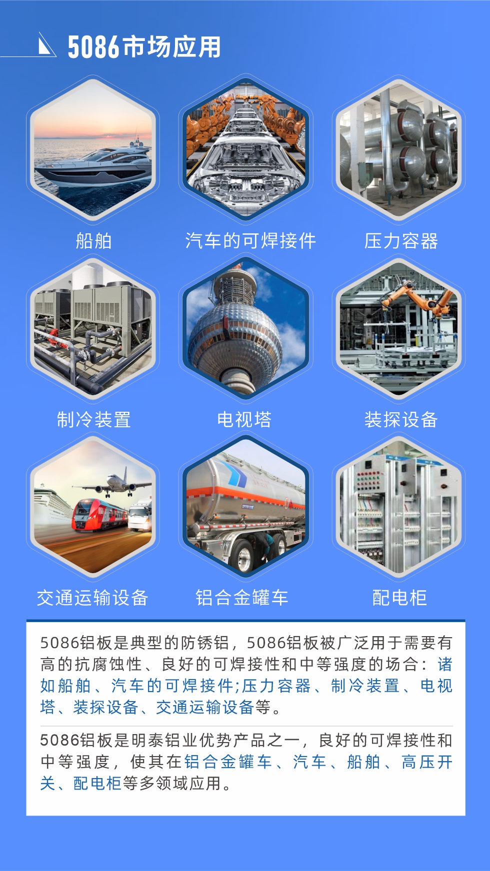 市場應(yīng)用
5086鋁板是典型的防銹鋁，5086鋁板被廣泛用于需要有高的抗腐蝕性、良好的可焊接性和中等強度的場合：諸如船舶、汽車的可焊接件;壓力容器、制冷裝置、電視塔、裝探設(shè)備、交通運輸設(shè)備等。
　　5086鋁板是明泰鋁業(yè)優(yōu)勢產(chǎn)品之一，良好的可焊接性和中等強度，使其在鋁合金罐車、汽車、船舶、高壓開關(guān)、配電柜等多領(lǐng)域應(yīng)用。
