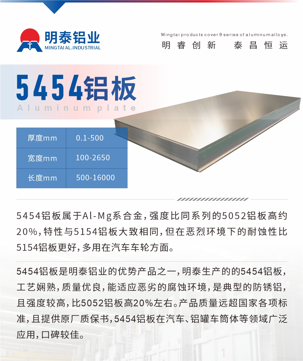 5454鋁板屬于Al-Mg系合金，強度比同系列的5052鋁板高約20%，特性與5154鋁板大致相同，但在惡烈環(huán)境下的耐蝕性比5154鋁板更好，多用在汽車車輪方面。5454鋁板是明泰鋁業(yè)的優(yōu)勢產(chǎn)品之一，明泰生產(chǎn)的的5454鋁板，工藝嫻熟，質(zhì)量優(yōu)良，能適應(yīng)惡劣的腐蝕環(huán)境，是典型的防銹鋁，且強度較高，比5052鋁板高20%左右。產(chǎn)品質(zhì)量遠超國家各項標準，且提供原廠質(zhì)保書，5454鋁板在汽車、鋁罐車筒體等領(lǐng)域廣泛應(yīng)用，口碑較佳。
