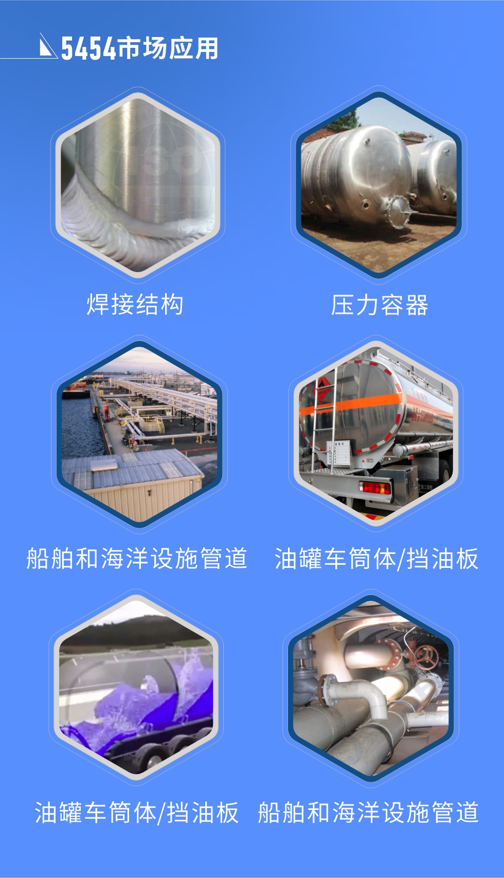 市場應(yīng)用:
焊接結(jié)構(gòu)、壓力容器、油罐車筒體/擋油板、船舶和海洋設(shè)施管道
明泰5454鋁板優(yōu)勢:1、六輥冷軋機生產(chǎn)5454超寬鋁板，版型平整，切邊整齊。2、強度高、抗腐蝕性高、可塑性好、具有良好的成型加工性。3、明泰鋁業(yè)投產(chǎn)的“1+1”生產(chǎn)線，為5454鋁板的規(guī)?；a(chǎn)提供了強大的基礎(chǔ)，進一步保證5454鋁板的良好性能。
