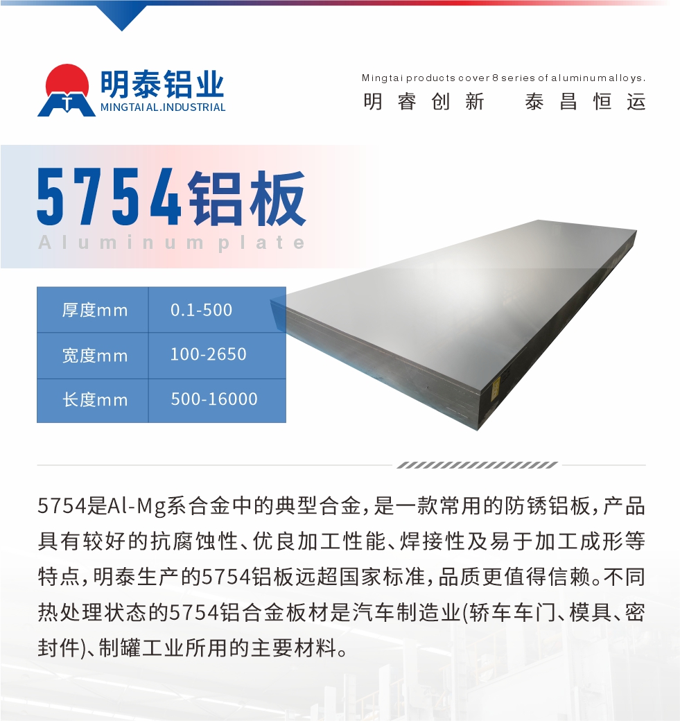 　5754是Al-Mg系合金中的典型合金，是一款常用的防銹鋁板，產(chǎn)品具有較好的抗腐蝕性、優(yōu)良加工性能、焊接性及易于加工成形等特點，明泰生產(chǎn)的5754鋁板遠超國家標(biāo)準(zhǔn)，品質(zhì)更值得信賴。不同熱處理狀態(tài)的5754鋁合金板材是汽車制造業(yè)(轎車車門、模具、密封件)、制罐工業(yè)所用的主要材料。
