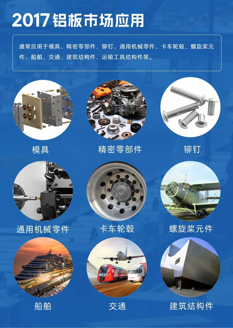 017鋁板市場應用：
通常應用于模具、精密零部件、鉚釘、通用機械零件、卡車輪轂、螺旋槳元件、船舶、交通、建筑結構件、運輸工具結構件等。
