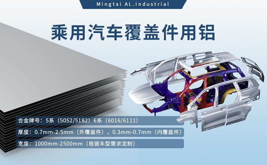乘用汽車覆蓋件用鋁5系（5052/5182）6系（6016/6111）鋁合金 輕量化、高強(qiáng)度、高成型性