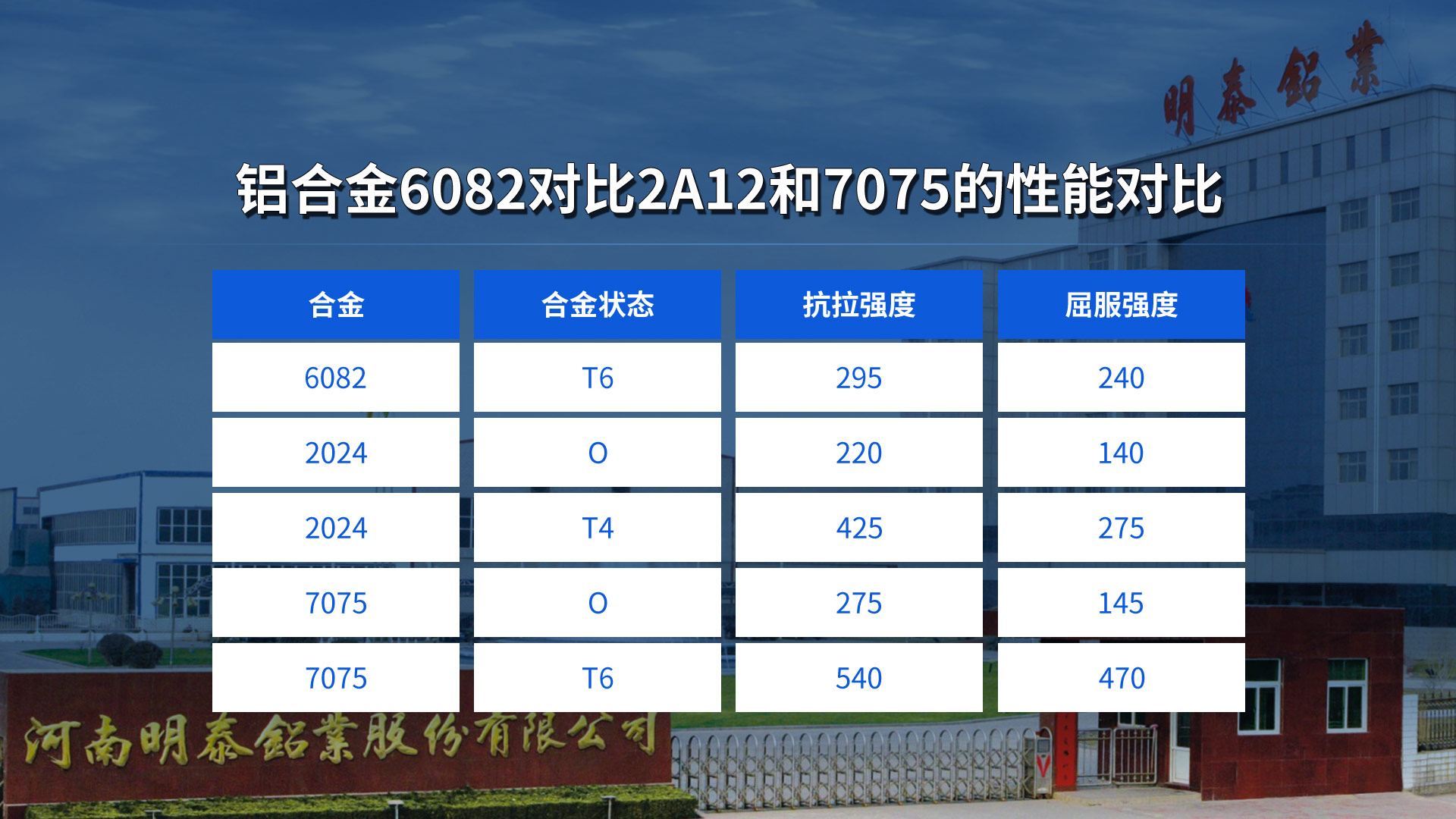 6082鋁板常用厚度規(guī)格 6082鋁板常用厚度規(guī)格