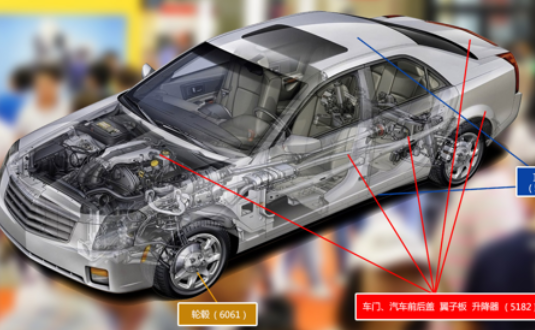 2017上海汽車輕量化應(yīng)用材料展覽會，明泰鋁業(yè)產(chǎn)品樣品，先睹為快！