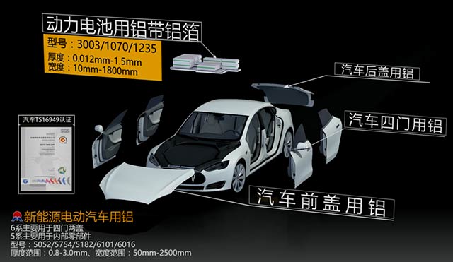 情系汽車輕量化鋁板，明泰鋁業(yè)攜手共創(chuàng)綠水青山