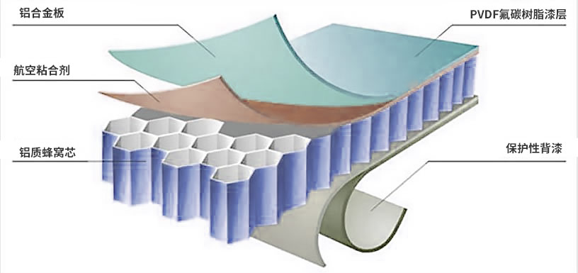 鋁蜂窩芯用鋁箔生產(chǎn)廠家_鋁箔蜂窩板_3004蜂窩料一噸價(jià)格多少 鋁蜂窩芯用鋁箔生產(chǎn)廠家_鋁箔蜂窩板_3004蜂窩料一噸價(jià)格多少